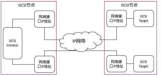 此图像的alt属性为空；文件名为824b6babfa7d4e0bbbf3423eaf91268e.png